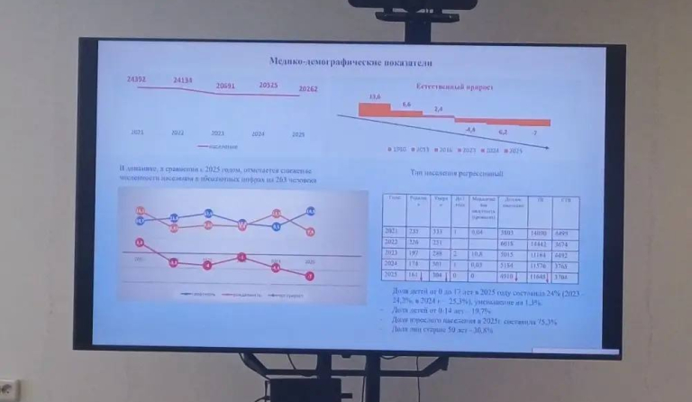 📋 ИТОГОВАЯ КОЛЛЕГИЯ — 2025: ГЛАВНЫЕ РЕШЕНИЯ И ПЛАНЫ НА 2026 ГОД